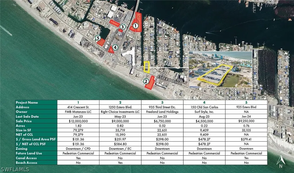 1207 Estero Boulevard Fort Myers Beach FL 33931