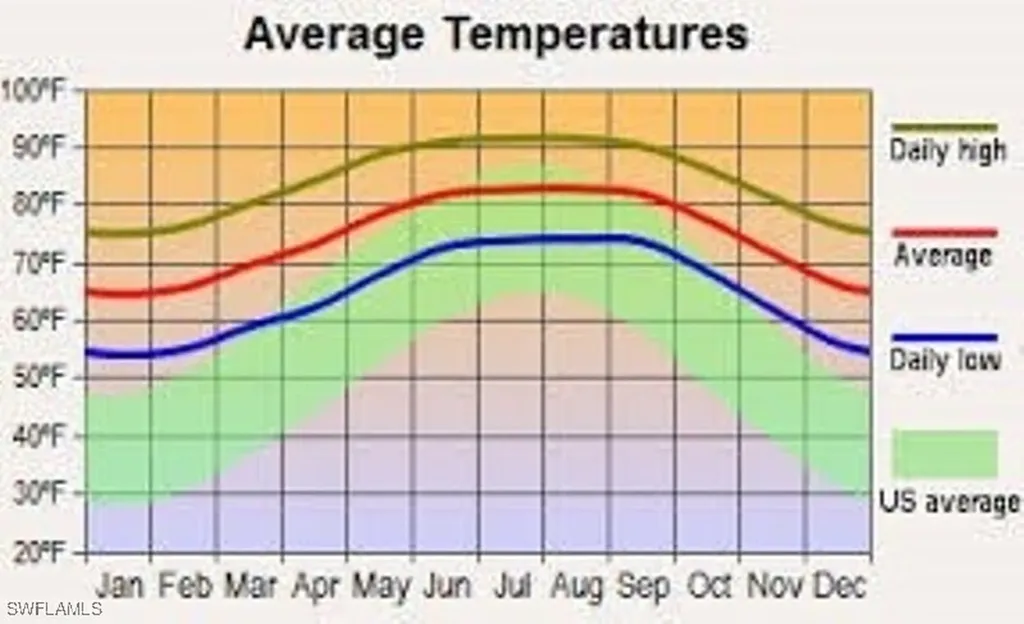 3312 34th Street W Lehigh Acres FL 33971