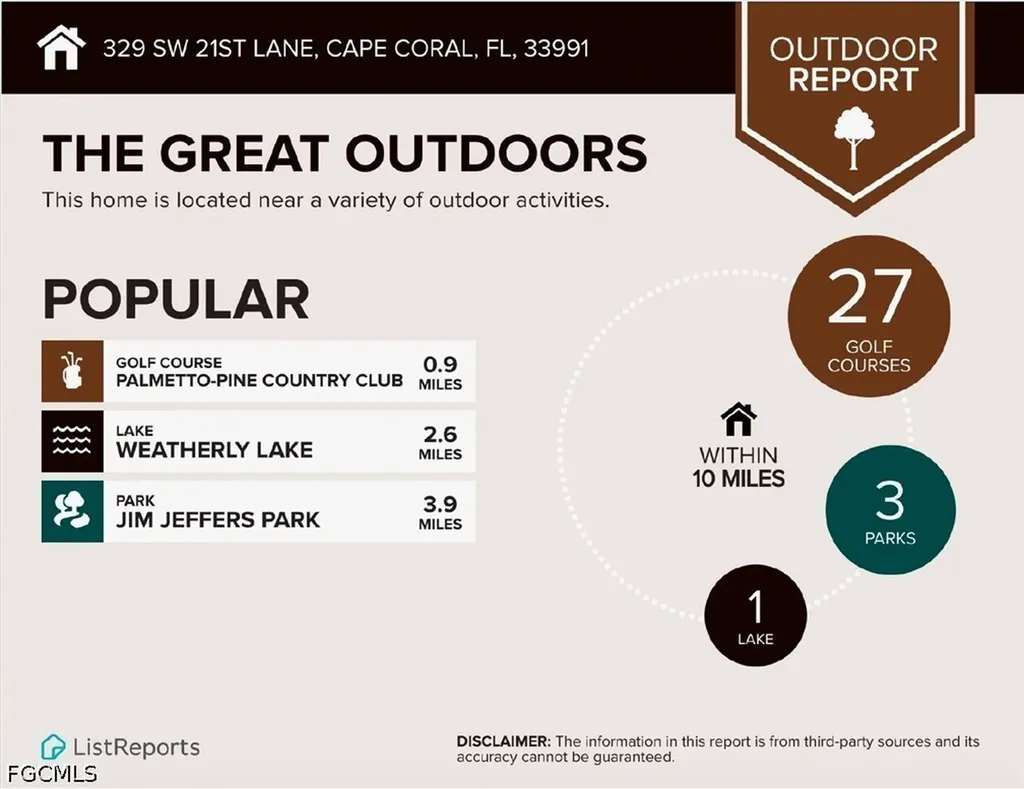 329 SW 21st Lane Cape Coral FL 33991