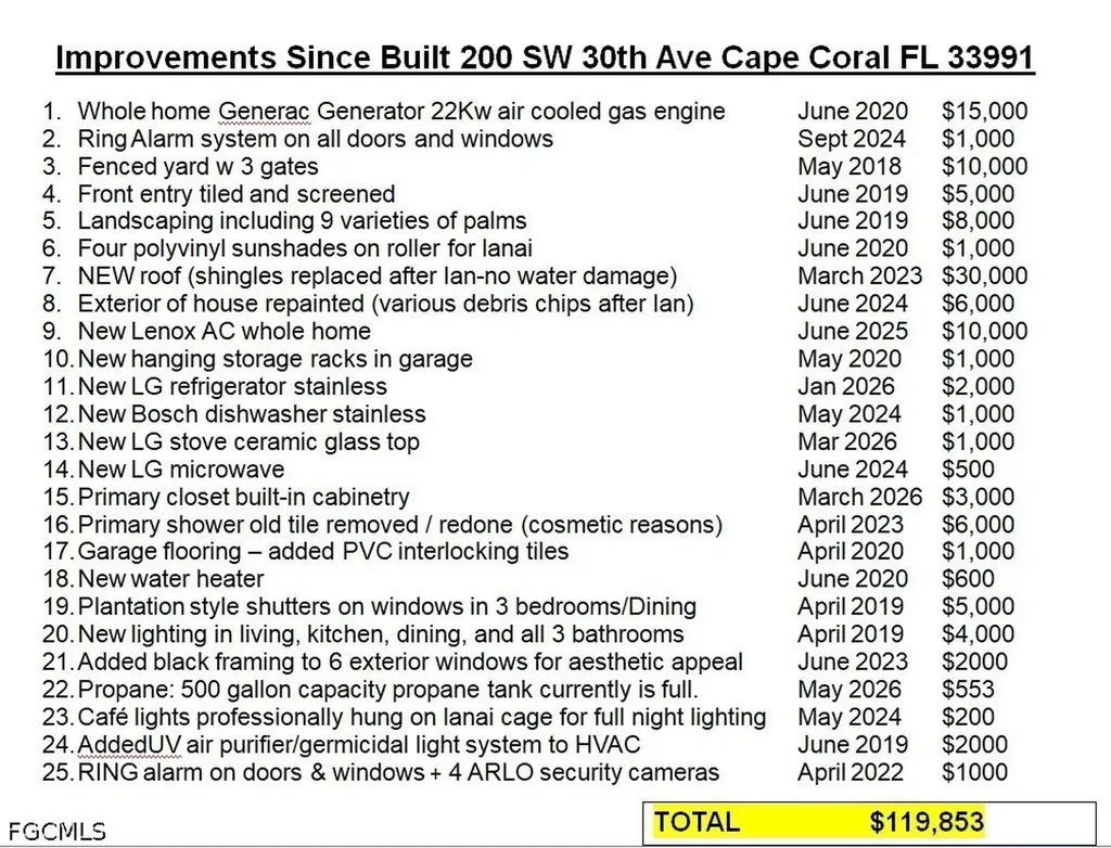 200 SW 30th Avenue Cape Coral FL 33991