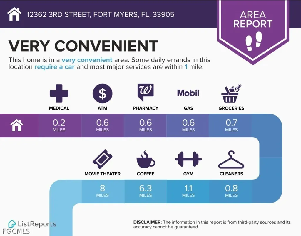 12362 3rd Street Fort Myers FL 33905