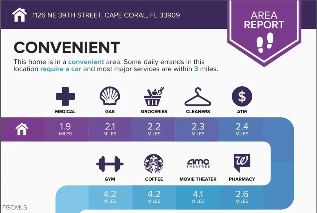 1126 NE 39th Street Cape Coral FL 33909