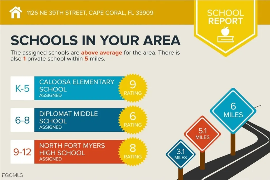 1126 NE 39th Street Cape Coral FL 33909