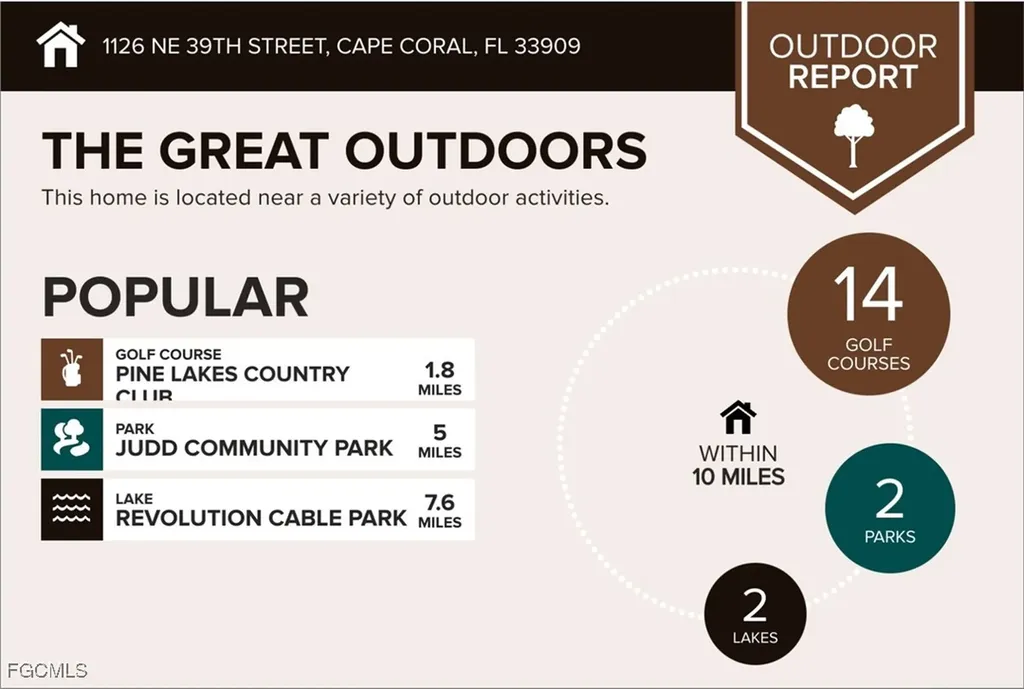 1126 NE 39th Street Cape Coral FL 33909