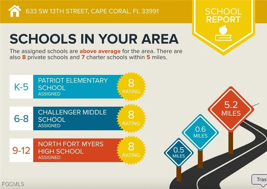 633 SW 13th Street Cape Coral FL 33991