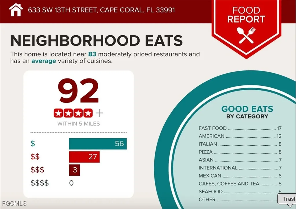 633 SW 13th Street Cape Coral FL 33991