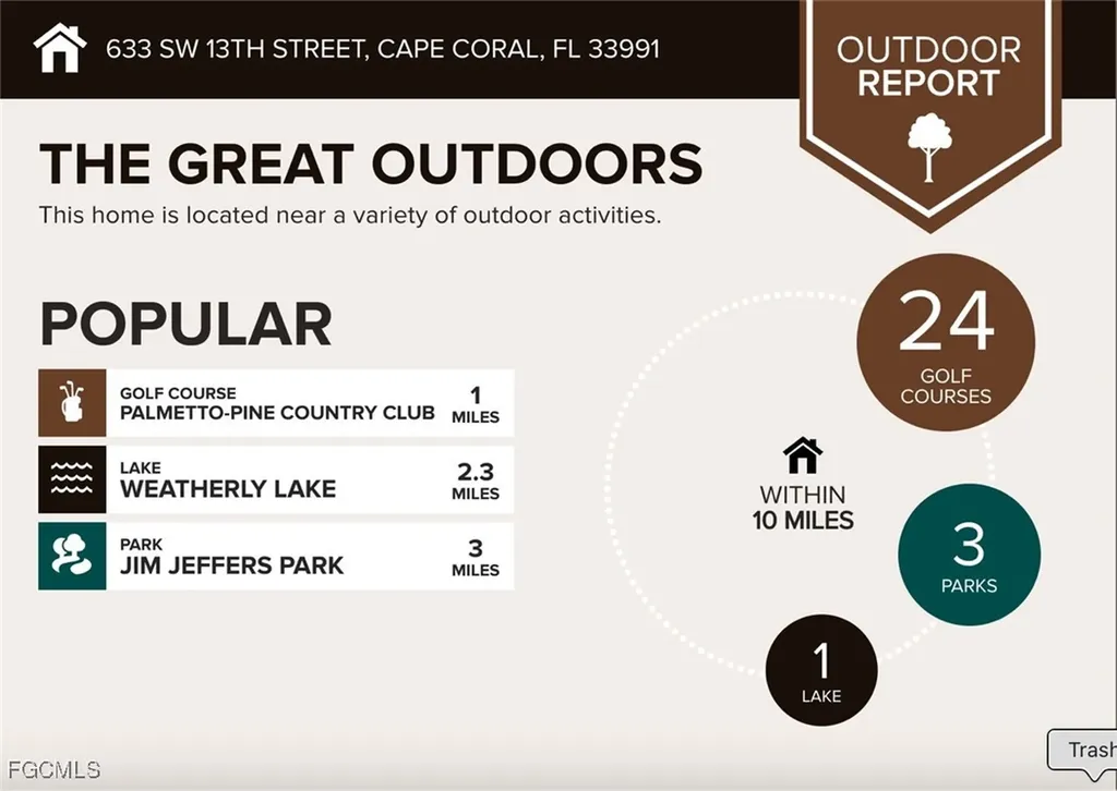 633 SW 13th Street Cape Coral FL 33991