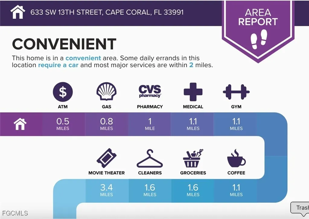 633 SW 13th Street Cape Coral FL 33991