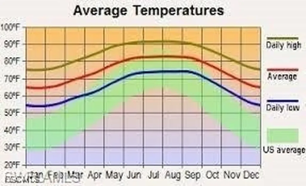 3403 41st Street SW Lehigh Acres FL 33976