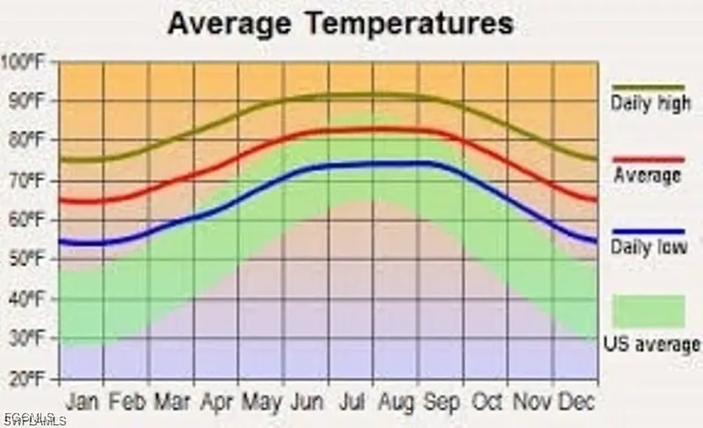 877 Gulf Lane Lehigh Acres FL 33974
