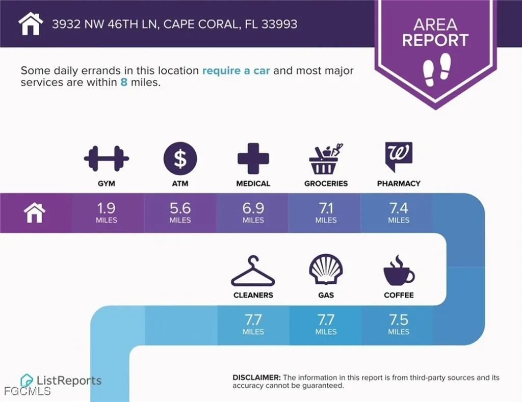 3932 NW 46th Lane Cape Coral FL 33993