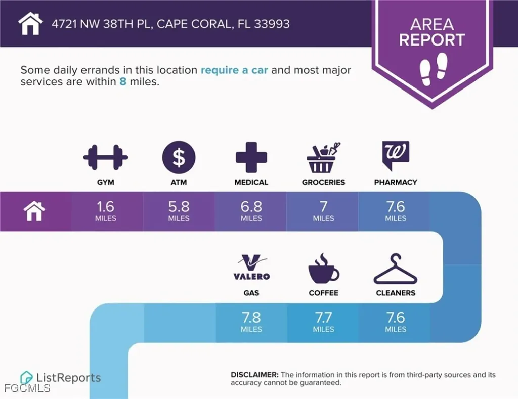 4721 NW 38th Place Cape Coral FL 33993