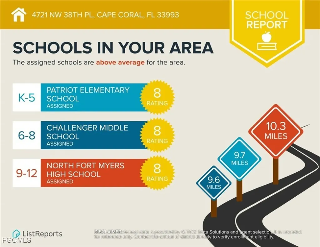 4721 NW 38th Place Cape Coral FL 33993