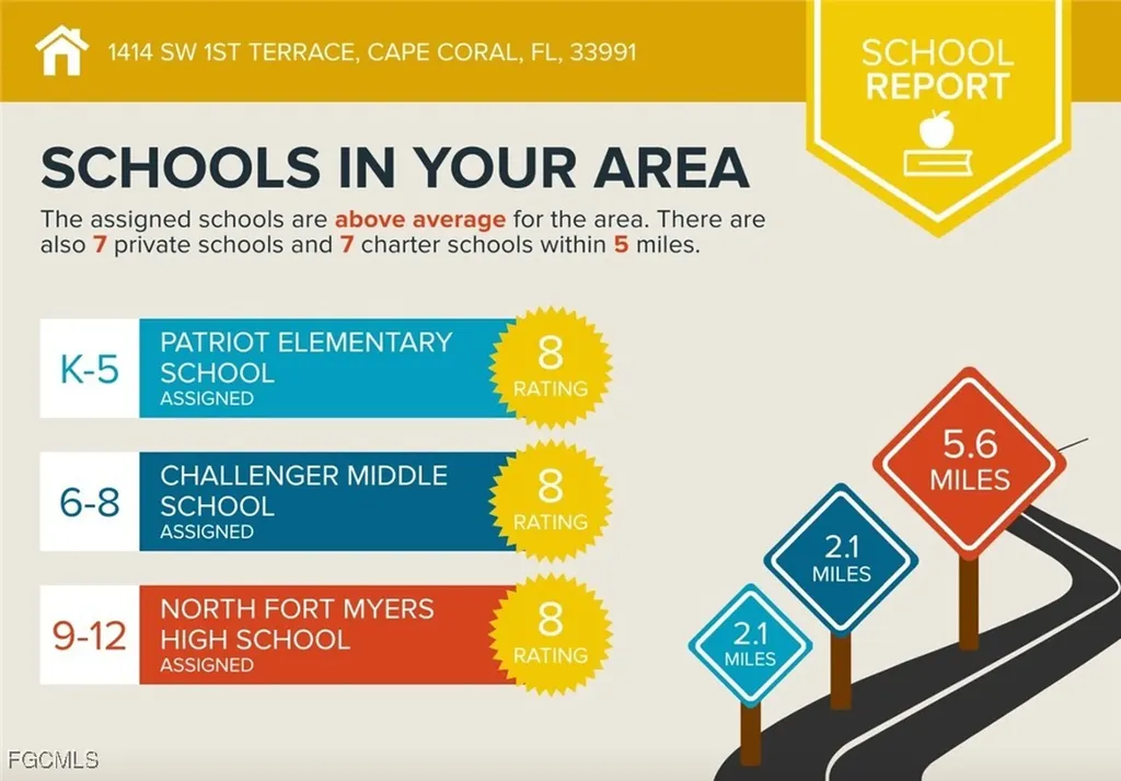 1414 SW 1st Terrace Cape Coral FL 33991