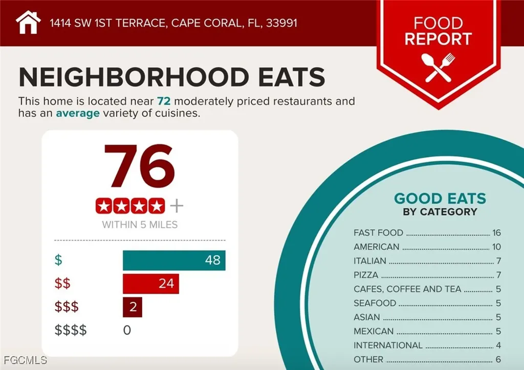 1414 SW 1st Terrace Cape Coral FL 33991