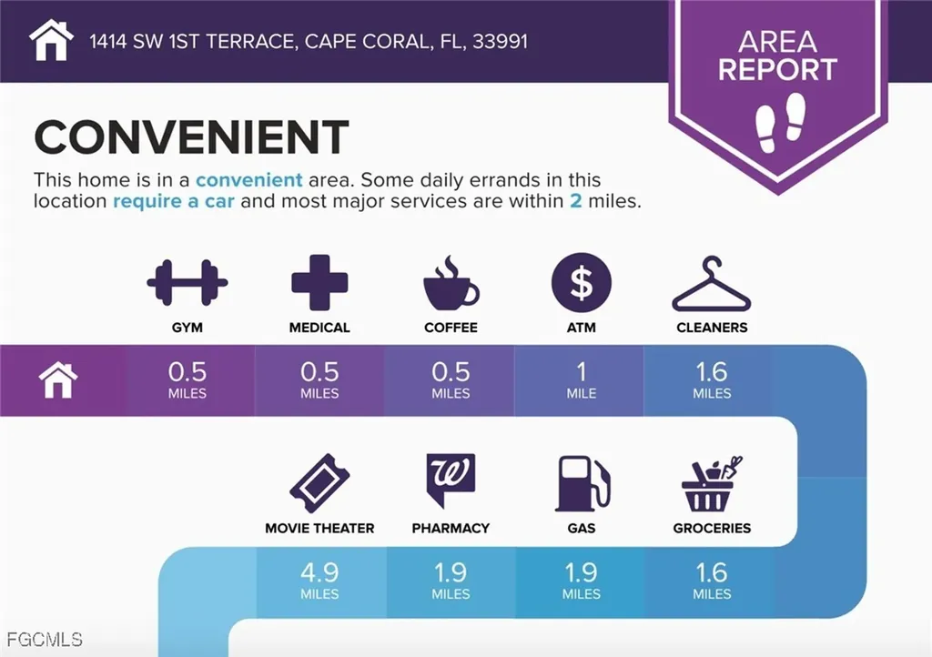 1414 SW 1st Terrace Cape Coral FL 33991