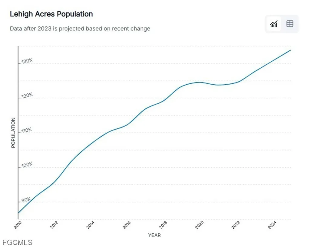 5901 Nora Avenue N Lehigh Acres FL 33971