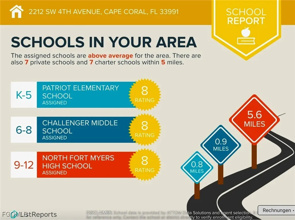 2212 SW 4th Avenue Cape Coral FL 33991