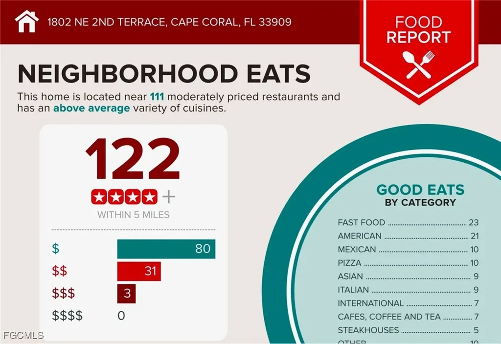 1802 NE 2nd Terrace Cape Coral FL 33909