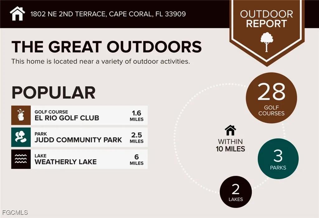 1802 NE 2nd Terrace Cape Coral FL 33909