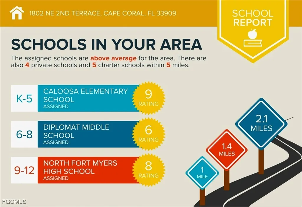 1802 NE 2nd Terrace Cape Coral FL 33909