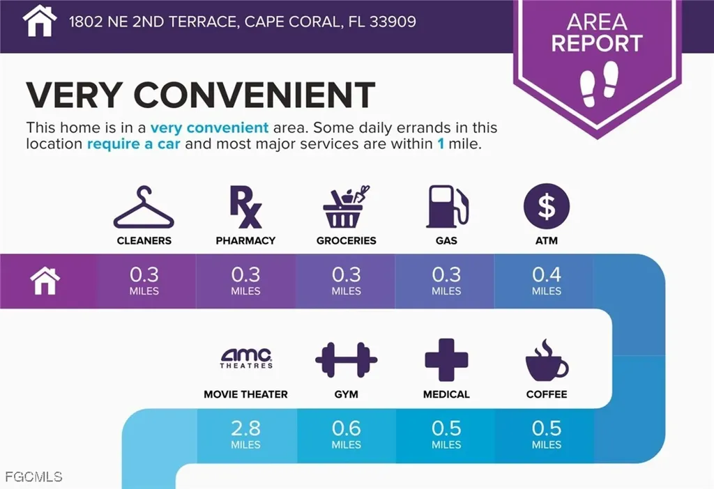 1802 NE 2nd Terrace Cape Coral FL 33909