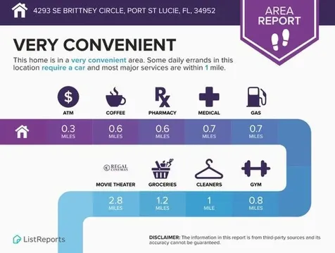 4293 SE Brittney Circle Port St Lucie FL 34952