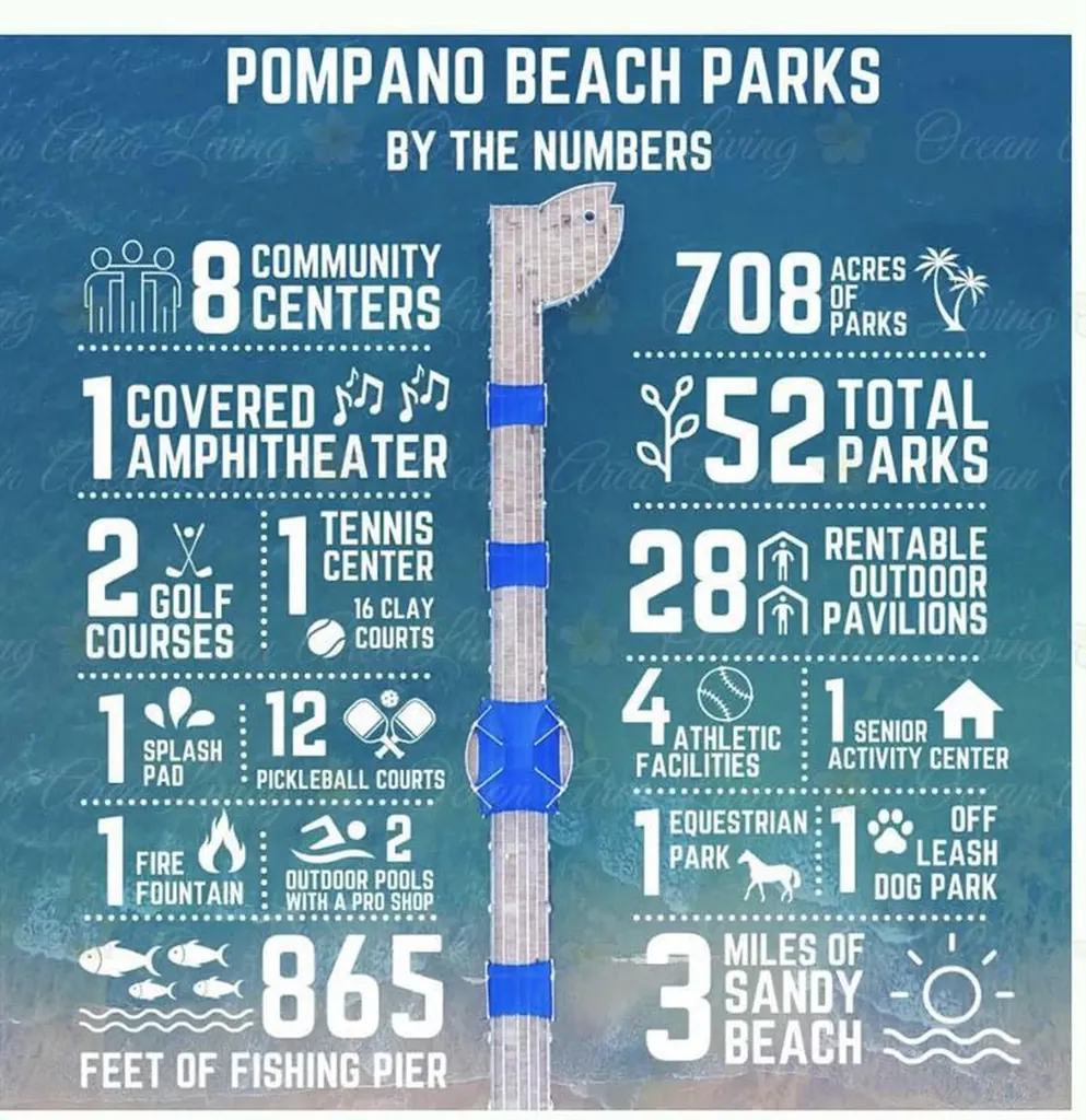 2731 NE 5th Street Pompano Beach FL 33062