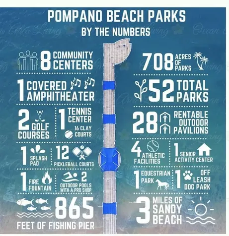 2731 NE 5th Street Pompano Beach FL 33062