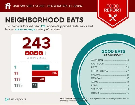 450 NW 53rd Street Boca Raton FL 33487