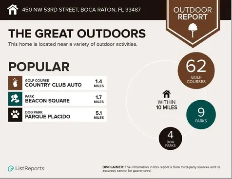 450 NW 53rd Street Boca Raton FL 33487