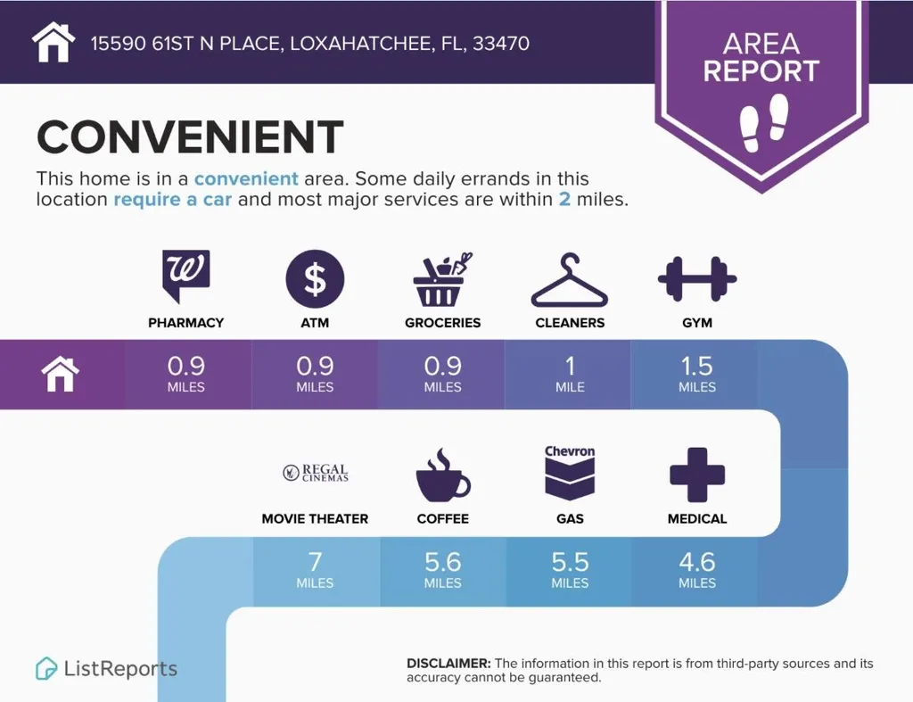 15590 61st Place N Loxahatchee FL 33470