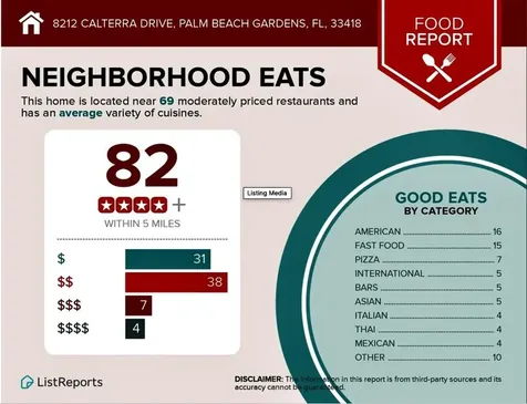 8212 Calterra Drive Palm Beach Gardens FL 33418