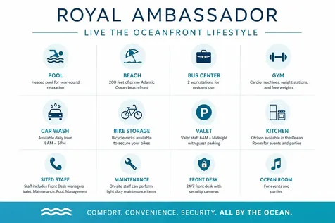 3700 E Galt Ocean Drive Fort Lauderdale FL 33308