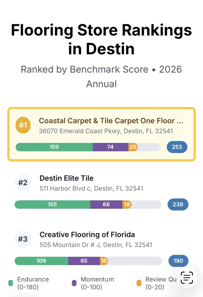 36070 Emerald Coast Parkway Destin FL