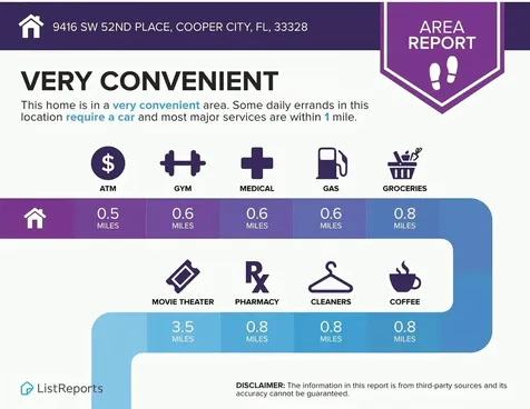 9416 SW 51st Place Cooper City FL 33328