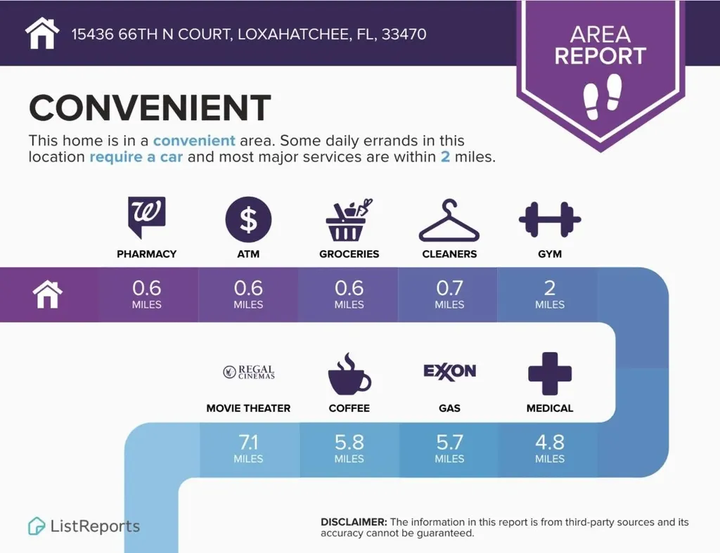 15436 66th Court N Loxahatchee FL 33470