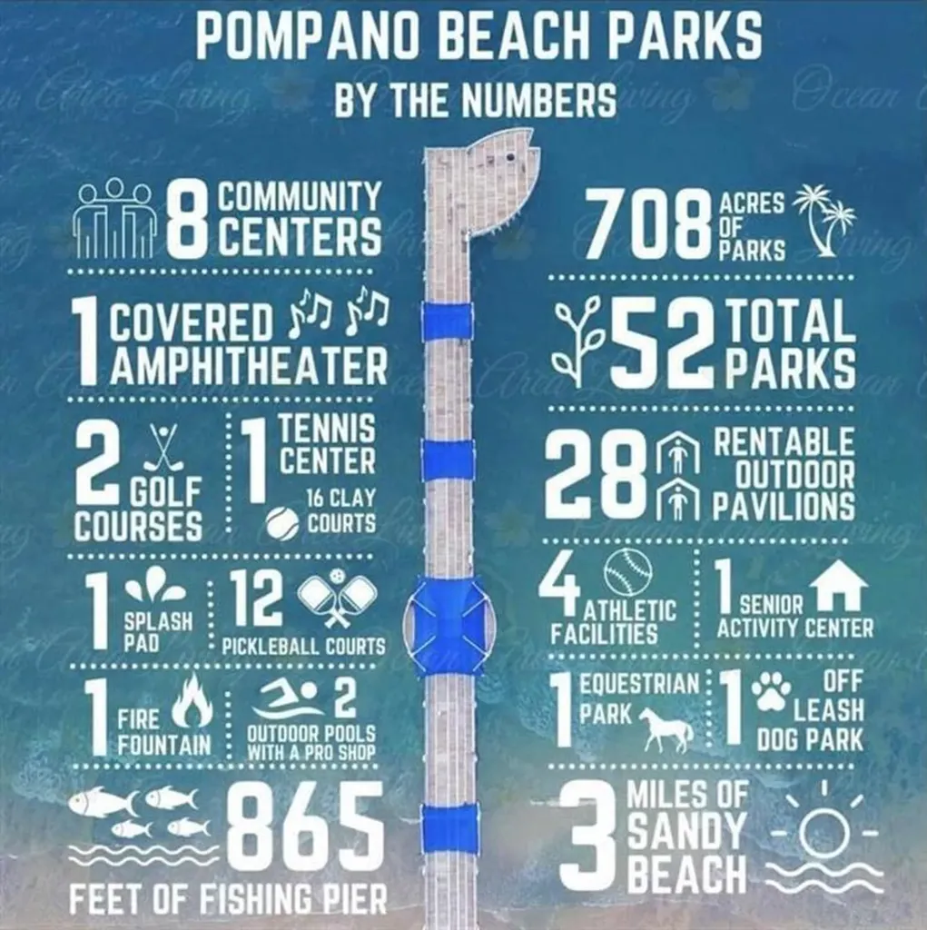1391 S Ocean Boulevard Pompano Beach FL 33062