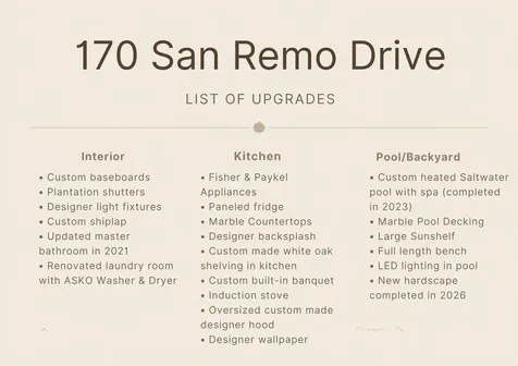 170 San Remo Drive Jupiter FL 33458