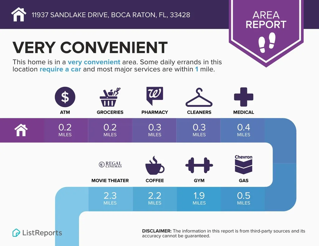 11937 Sandlake Drive Boca Raton FL 33428