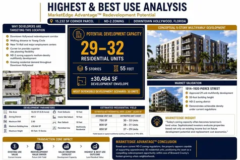 615 N 20th Avenue Hollywood FL 33020