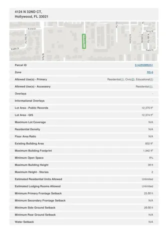 4124 N 32nd Court Hollywood FL 33021