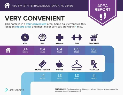 450 SW 12th Terrace Boca Raton FL 33486