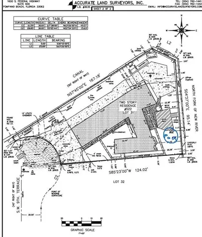 522 SW 9th Terrace Fort Lauderdale FL 33312