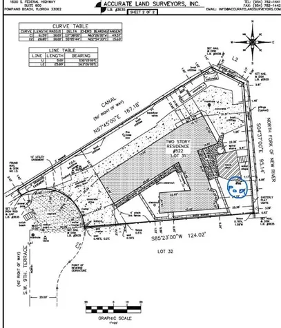 522 SW 9th Terrace Fort Lauderdale FL 33312