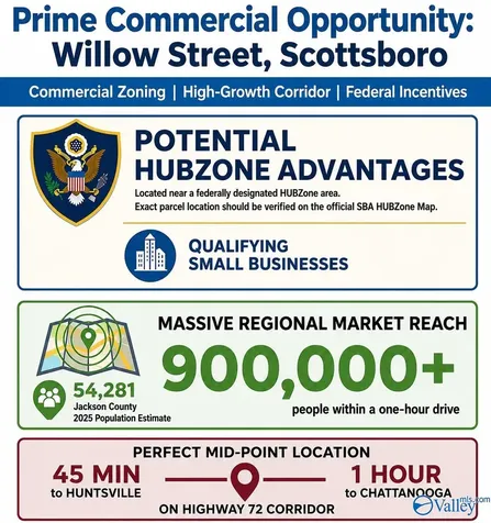 2 Lots Willow Street Scottsboro AL 35769