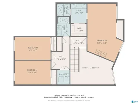1 Berrywood Drive Vestavia Hills AL 35216