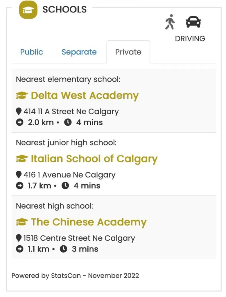 612 12 Avenue NE Calgary AB T2E 1B1