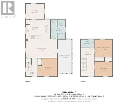 21149 Concession 5 Road South Glengarry ON K0C 1Z0