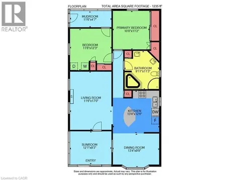 3033 Townline Road Stevensville ON L0S 1S1